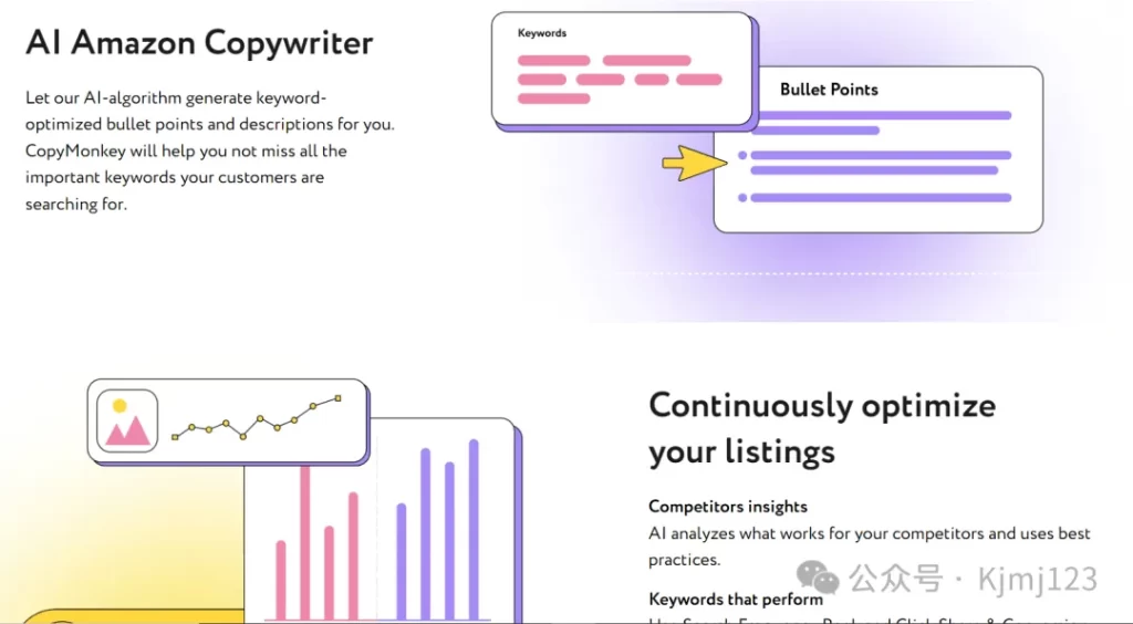 CopyMonkey – AI人工智能驱动的亚马逊产品列表优化专家插图2