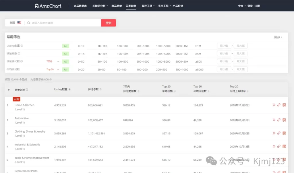 AmzChart – 跨境电商亚马逊选品工具插图2