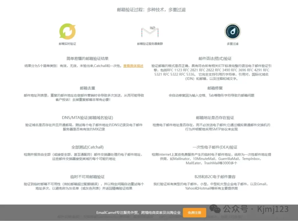 Emailcamel – 海外邮件群发平台插图3