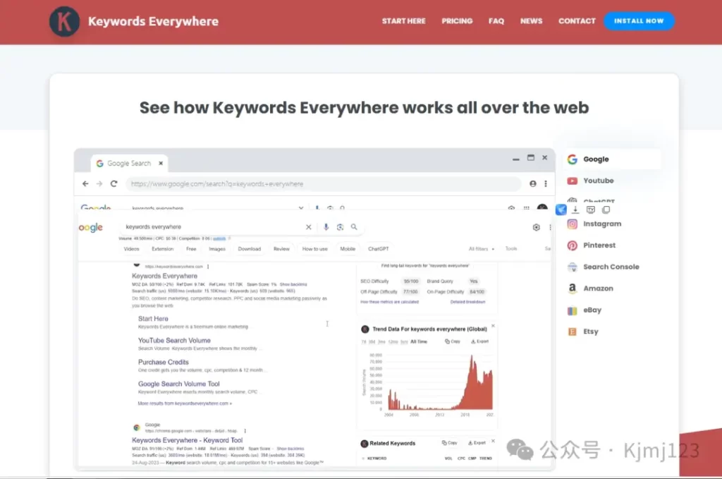 Keywords Everywhere – 跨境电商关键词优化工具插图2