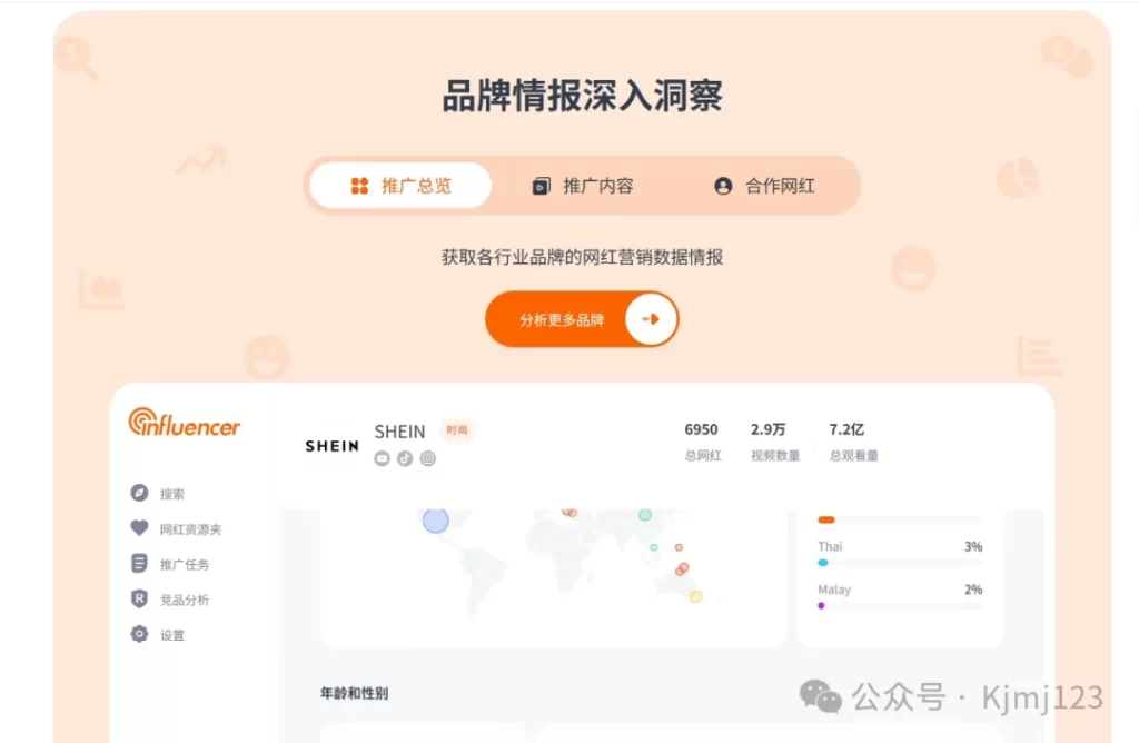 NoxInfluencer – 全球领先的海外网红营销平台如何助力品牌增长插图2