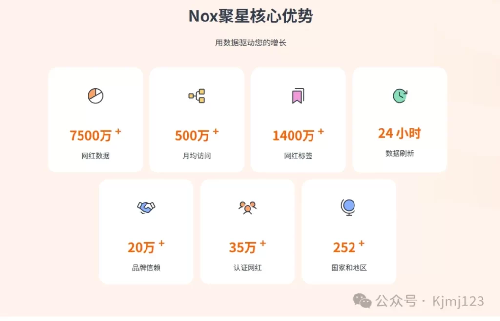 NoxInfluencer – 全球领先的海外网红营销平台如何助力品牌增长插图3