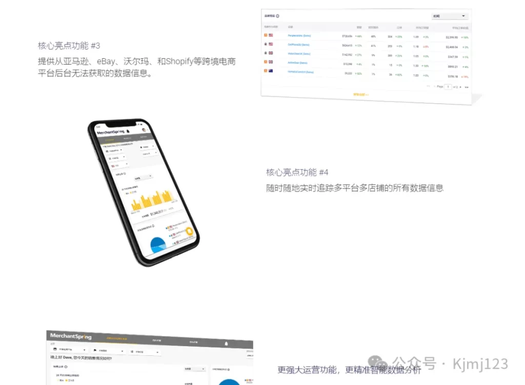 MerchantSpring – 亚马逊数据分析运营工具插图3